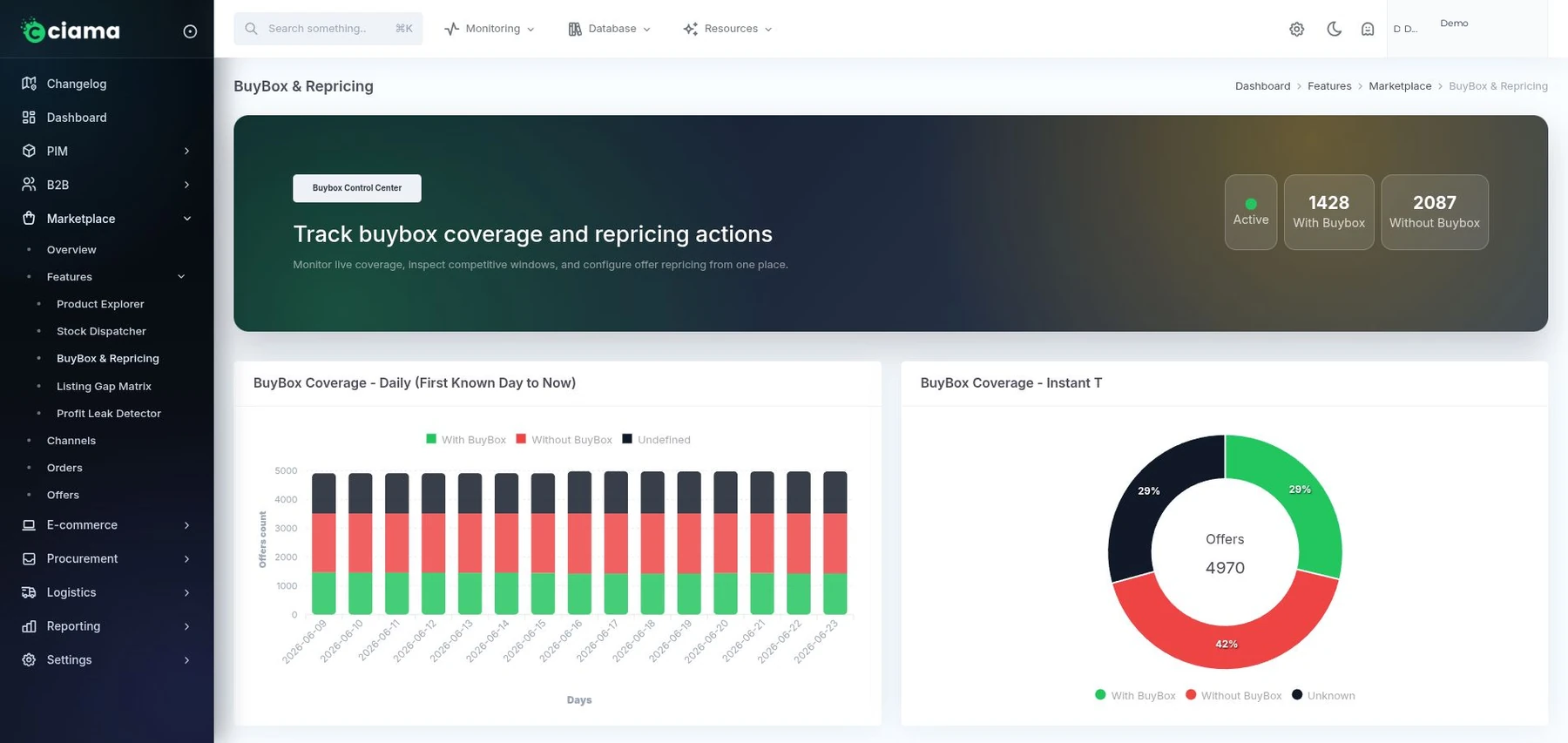 Vue anonymisée Ciama marketplace operations repricing offres