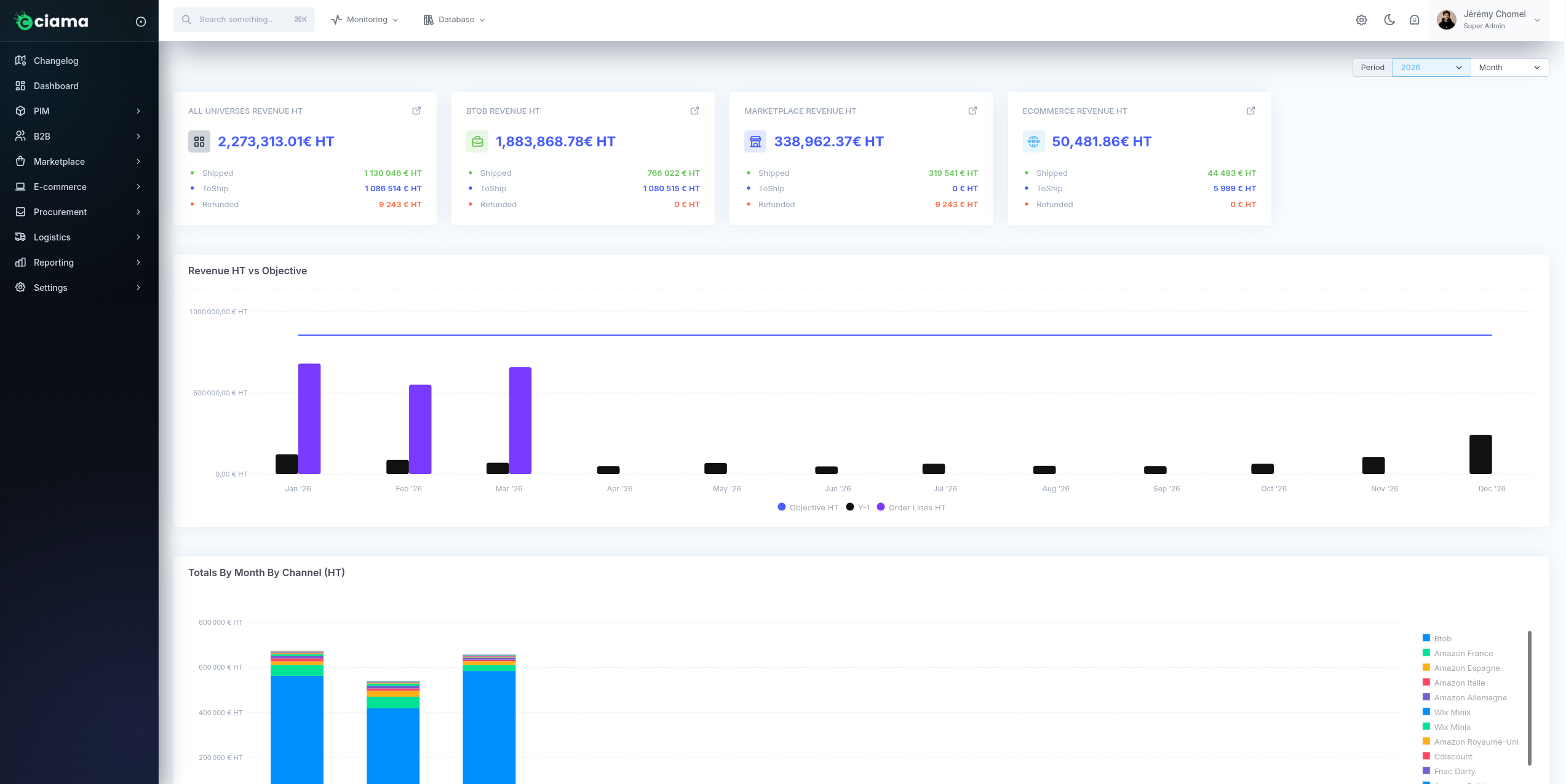 Ciama dashboard de suivi des ventes sur l'annee en cours