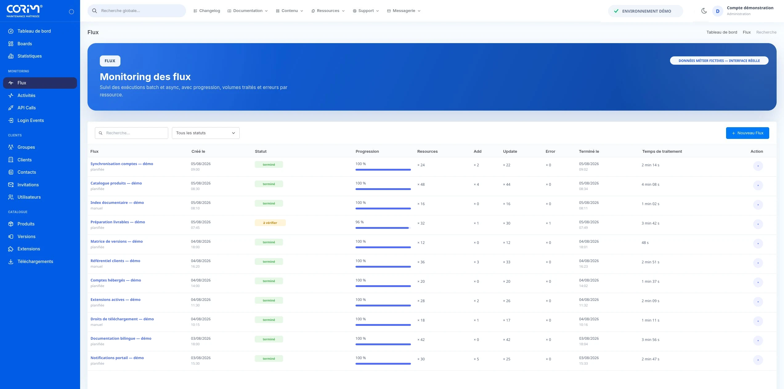 Écran réel de monitoring des flux Corim avec exécutions, statuts, progressions et volumes de démonstration